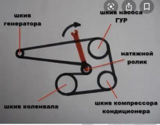 Как натянуть ремень генератора на шевроле лачетти?