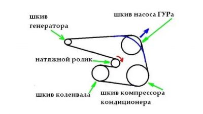 Как натянуть ремень генератора на шевроле лачетти?