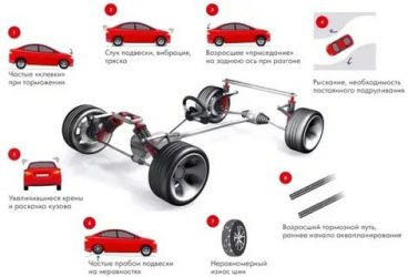 Как определить неисправность амортизатора автомобиля?