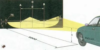 Как отрегулировать ближний свет фар на приоре?