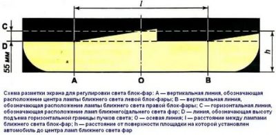 Как отрегулировать ближний свет фар на приоре?