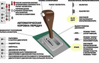 Как переключать АКПП в автомобиле?