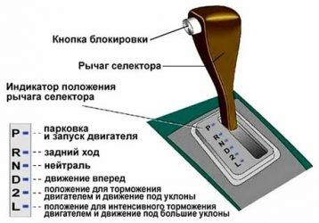 Как переключать АКПП в автомобиле?