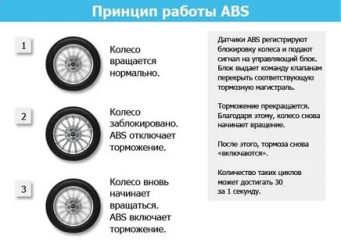 Как работает abs на авто?