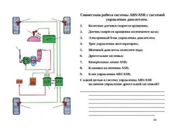 Как работает abs на авто?