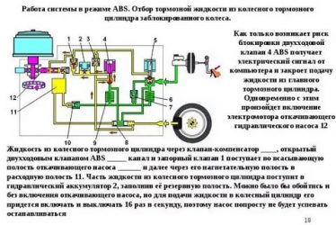 Как работает abs на авто?