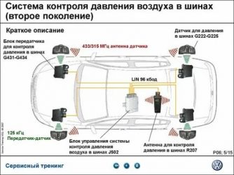 Как работает датчик давления шин на авто?