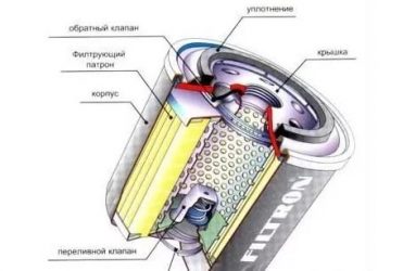 Как работает масляный фильтр в автомобиле?