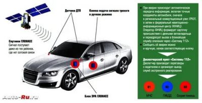 Как работает система ЭРА ГЛОНАСС на автомобиле?