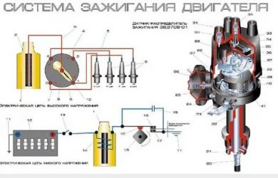 Как работает система зажигания автомобиля?