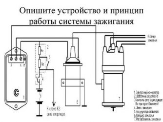 Как работает система зажигания автомобиля?