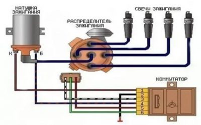 Как работает система зажигания автомобиля?