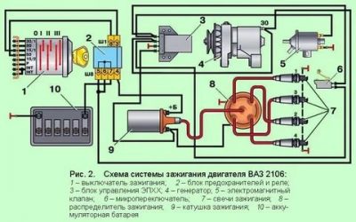 Как работает система зажигания автомобиля?
