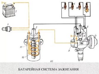 Как работает система зажигания автомобиля?