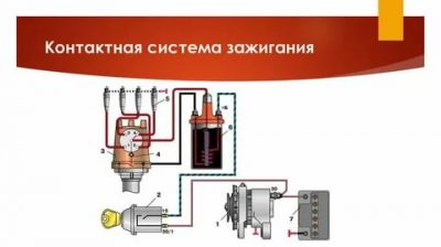 Как работает система зажигания автомобиля?
