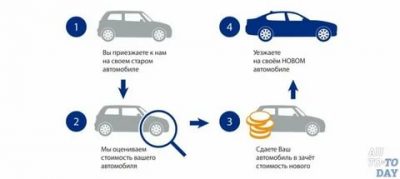 Как работает трейд ин в автосалонах?