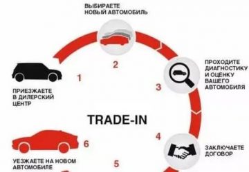 Как работает трейд ин в автосалонах?