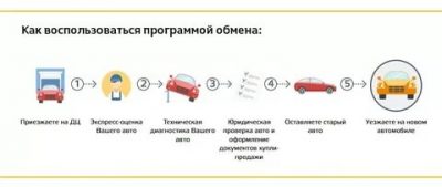 Как работает трейд ин в автосалонах?