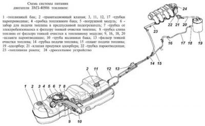 Как работают топливные баки на УАЗ патриот?