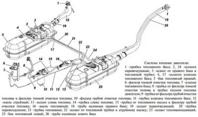 Как работают топливные баки на УАЗ патриот?