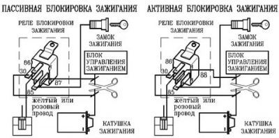 Как разблокировать сигнализацию машины заблокировался двигатель?