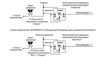 Как разблокировать сигнализацию машины заблокировался двигатель?