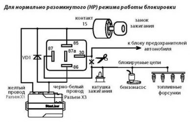 Как разблокировать сигнализацию машины заблокировался двигатель?