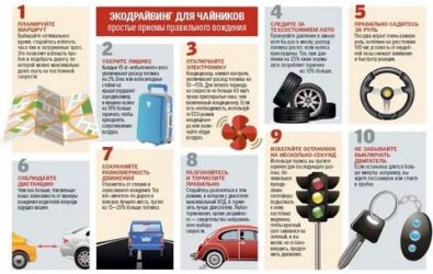 Как сэкономить на дизельном топливе?