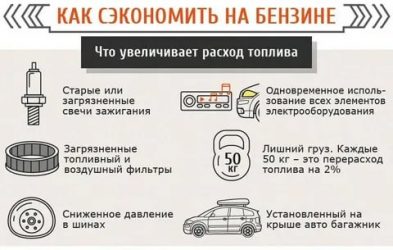 Как сэкономить на дизельном топливе?