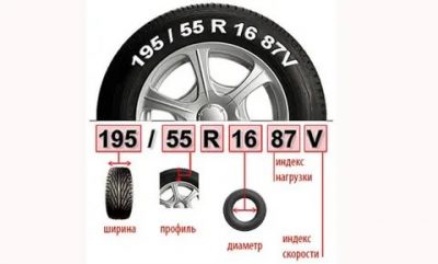 Как узнать радиус колеса на машине?