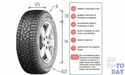 Как узнать радиус колеса на машине?