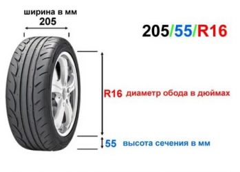 Как узнать радиус колеса на машине?
