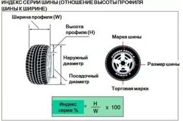 Как узнать радиус колеса на машине?