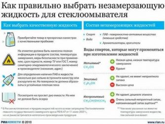 Как выбрать незамерзайку для авто?