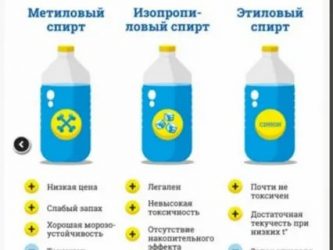 Как выбрать незамерзайку для авто?