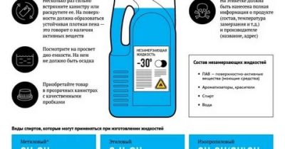 Как выбрать незамерзайку для авто?