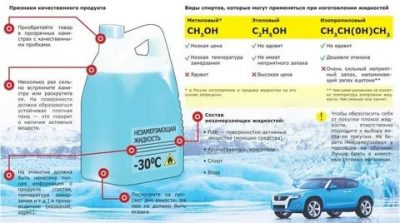 Как выбрать незамерзайку для авто?