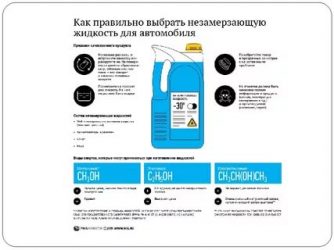 Как выбрать незамерзайку для авто?