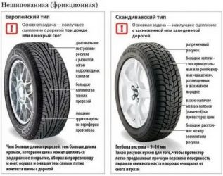 Как выбрать зимнюю резину для автомобиля?