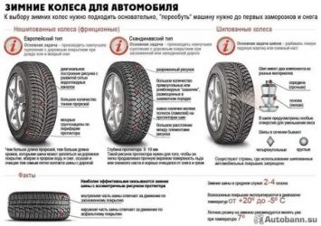 Как выбрать зимнюю резину для автомобиля?