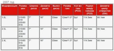 Какая разболтовка на чери тигго?