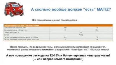 Каким бензином заправлять дэу матиз?