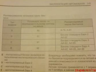 Каким бензином заправлять дэу матиз?