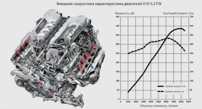 Крутящий момент двигателя что это такое?