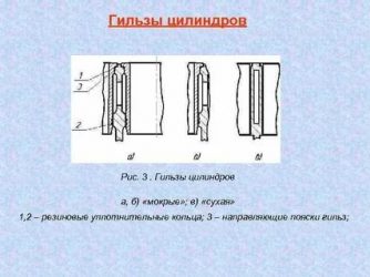 Мокрые гильзы цилиндров что это?