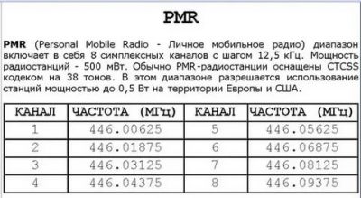 На каком диапазоне работают радиостанции дальнобойщиков?