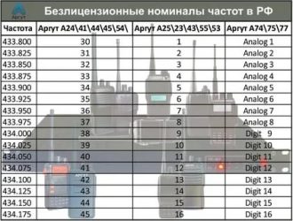 На каком диапазоне работают радиостанции дальнобойщиков?