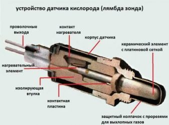 Не работает лямбда зонд что делать?