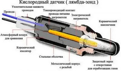 Не работает лямбда зонд что делать?