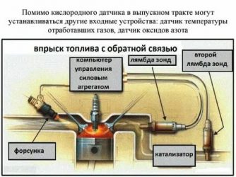 Не работает лямбда зонд что делать?